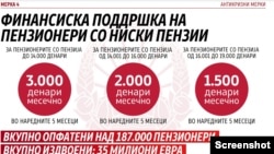 ж