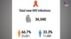Kenya HIV AIDS Care Thumbnail