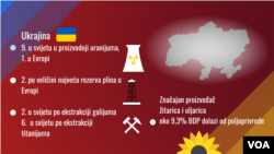 Ukraine economy