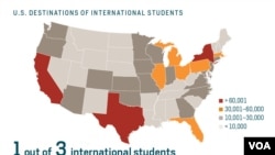© Institute of International Education